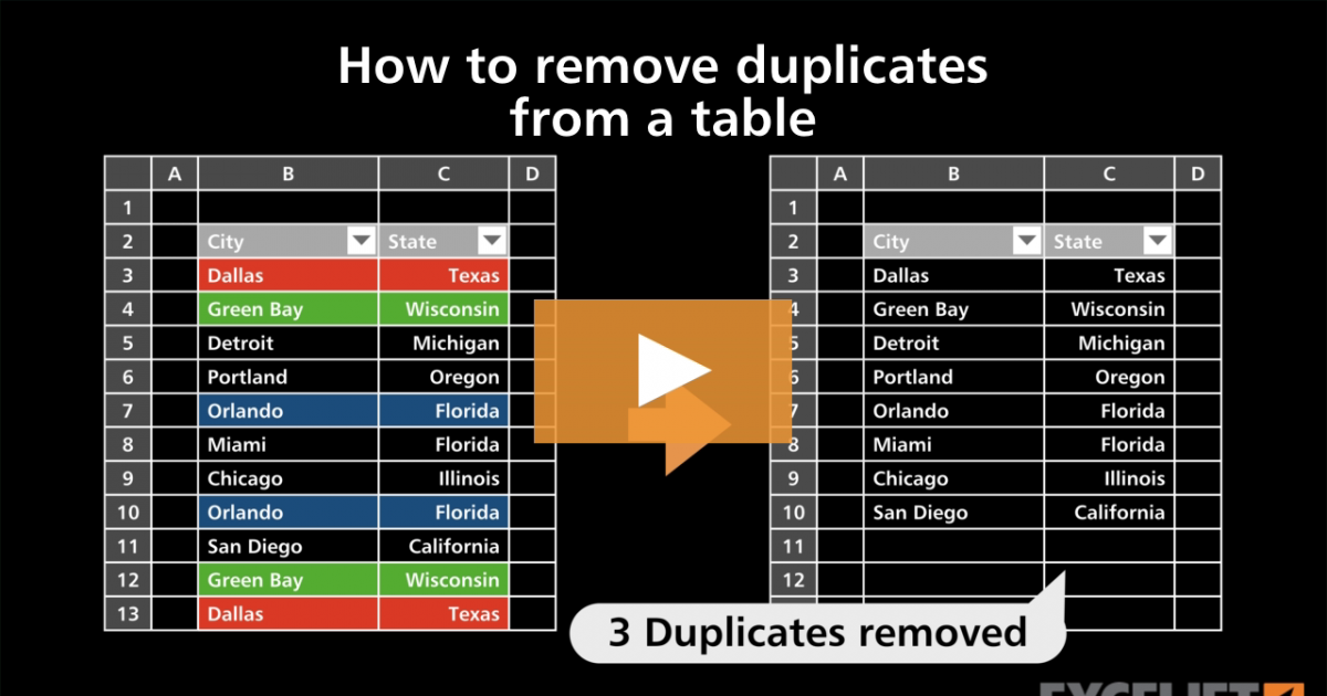 How to remove duplicates from a table (video) | Exceljet